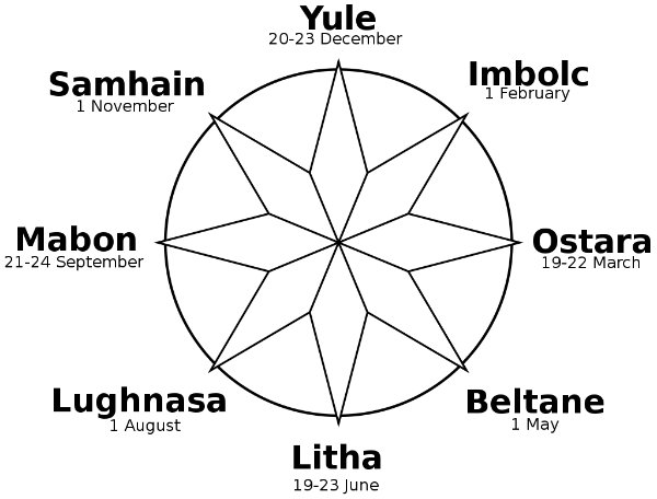 Wheel of the Year for Pagan Holidays